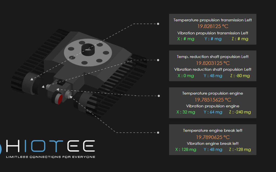 HIoTee and IoThink deliver the first IoT project via satellite connection in difficult areas