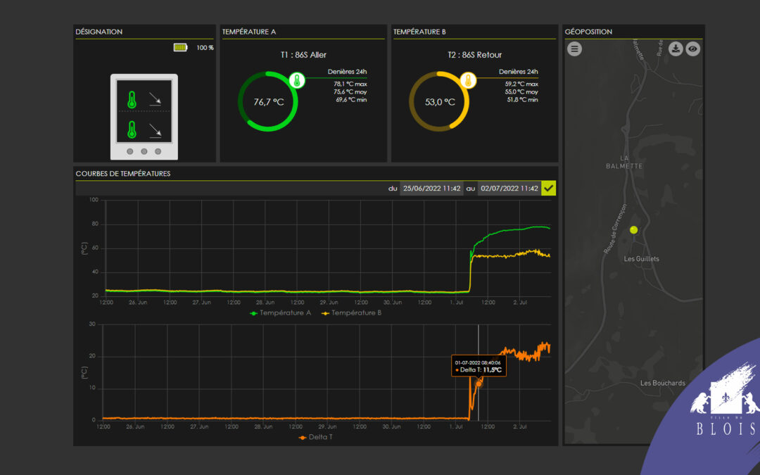 District Heating Network optimization for the City of Blois